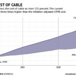 Rising Cable Fees Again